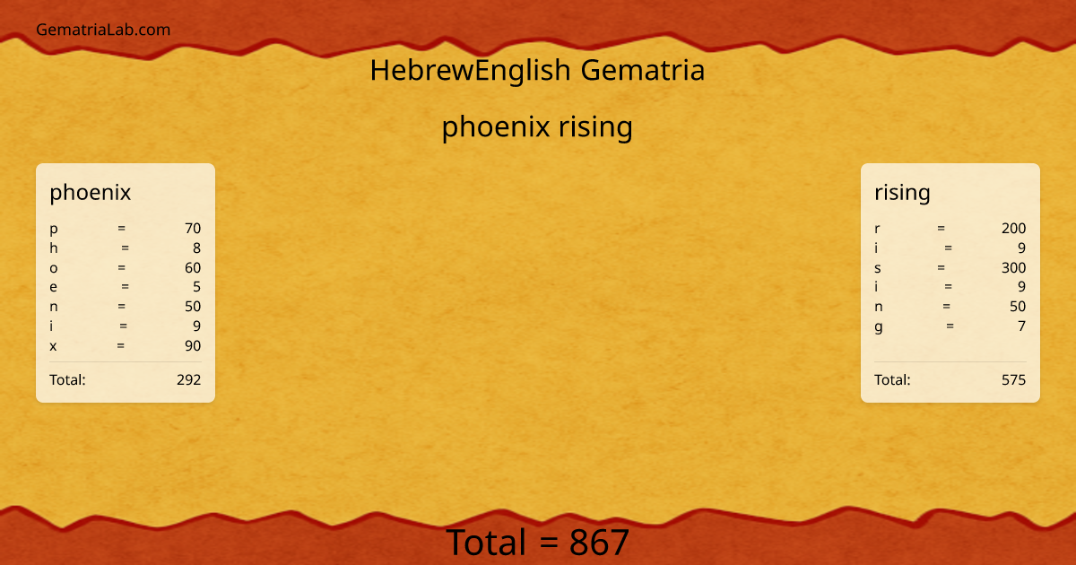 phoenix rising in hebrewEnglish Gematria